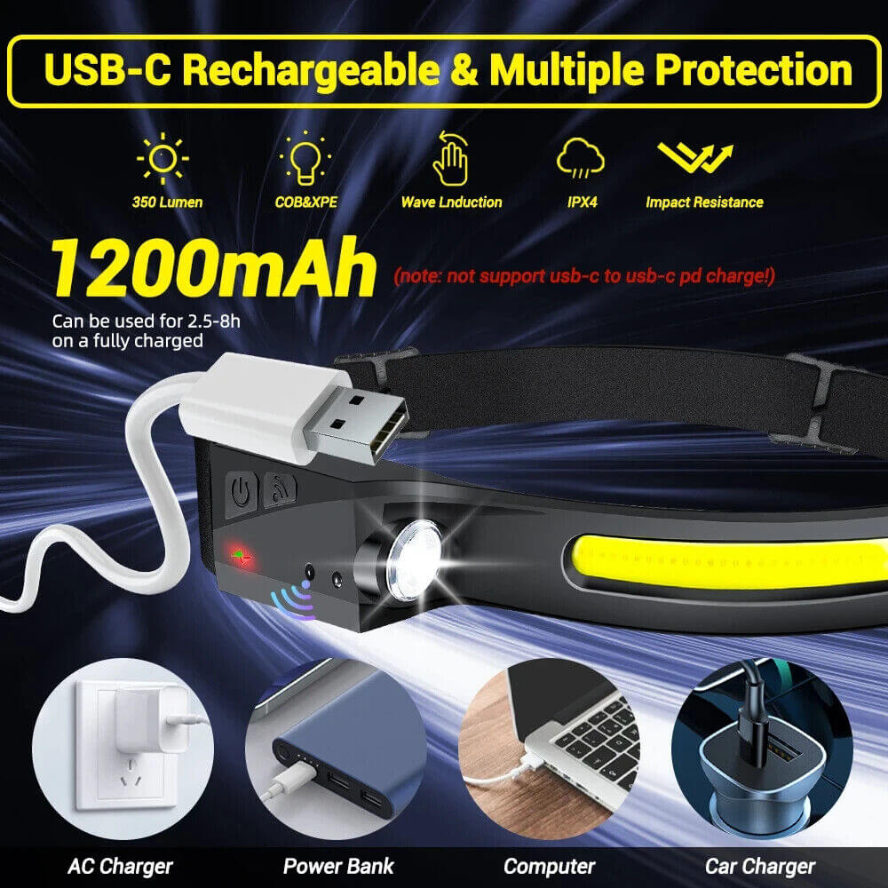 USB Rechargeable LED Headlamp Waterproof Motion Sensor