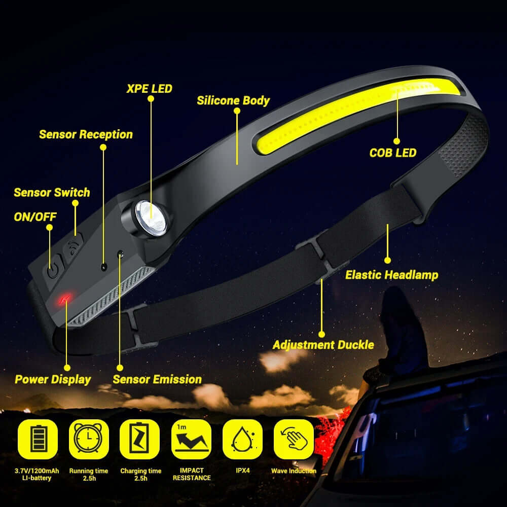 USB Rechargeable LED Headlamp Waterproof Motion Sensor
