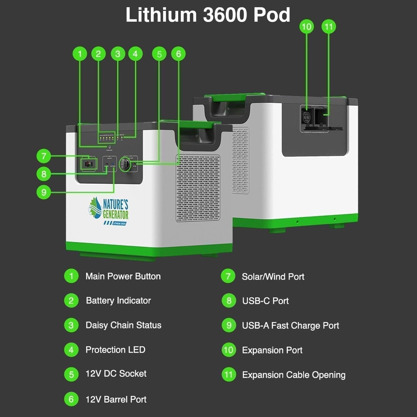Nature’s Generator Lithium 3600 Portable Power Station