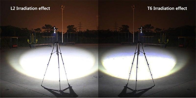 Z45 Mini LED Flashlight Waterproof Rechargeable Torch